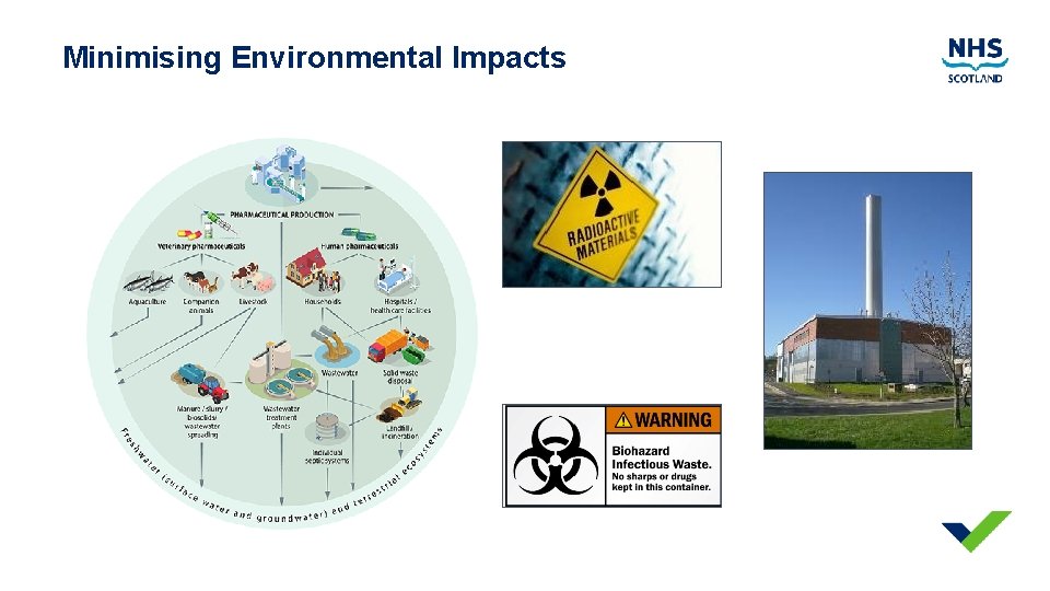 Minimising Environmental Impacts 