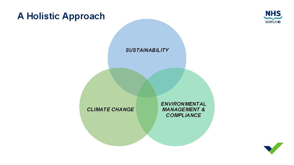 A Holistic Approach SUSTAINABILITY CLIMATE CHANGE ENVIRONMENTAL MANAGEMENT & COMPLIANCE 