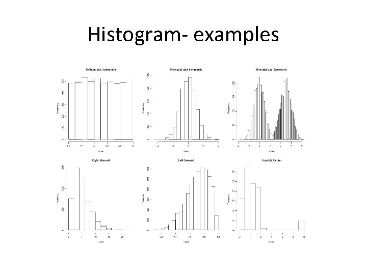 Histogram- examples 