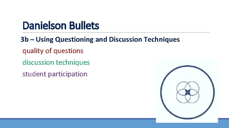 Danielson Bullets 3 b – Using Questioning and Discussion Techniques quality of questions discussion