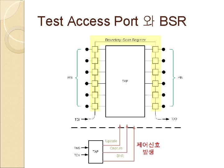 Test Access Port 와 BSR 
