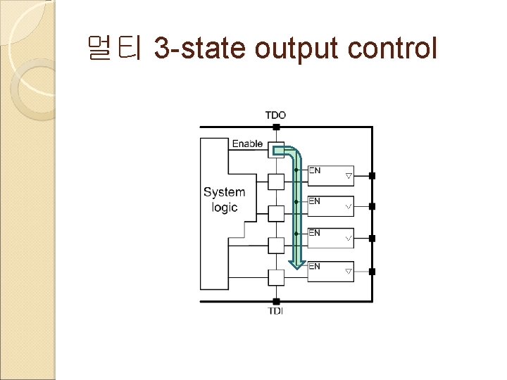 멀티 3 -state output control 