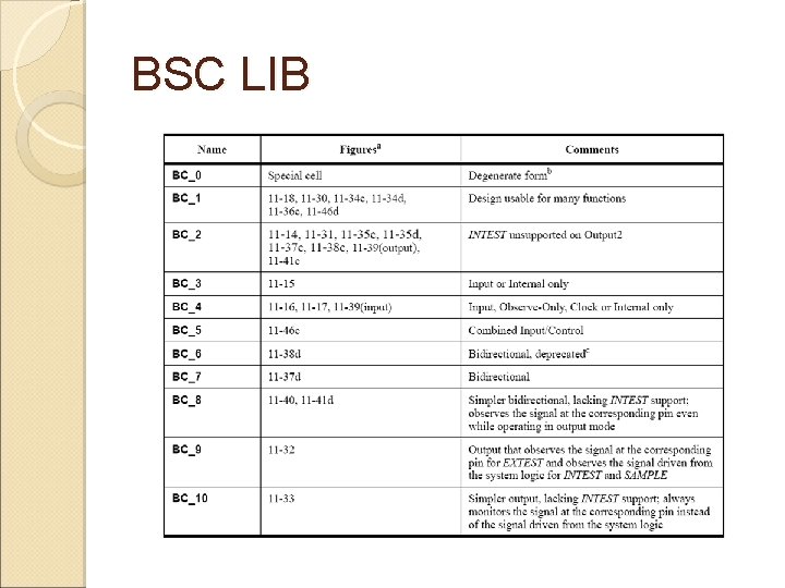 BSC LIB 