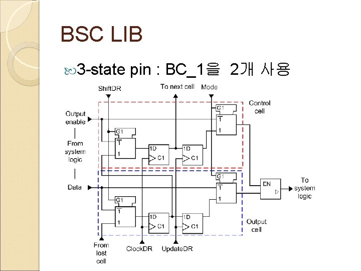 BSC LIB 3 -state pin : BC_1을 2개 사용 