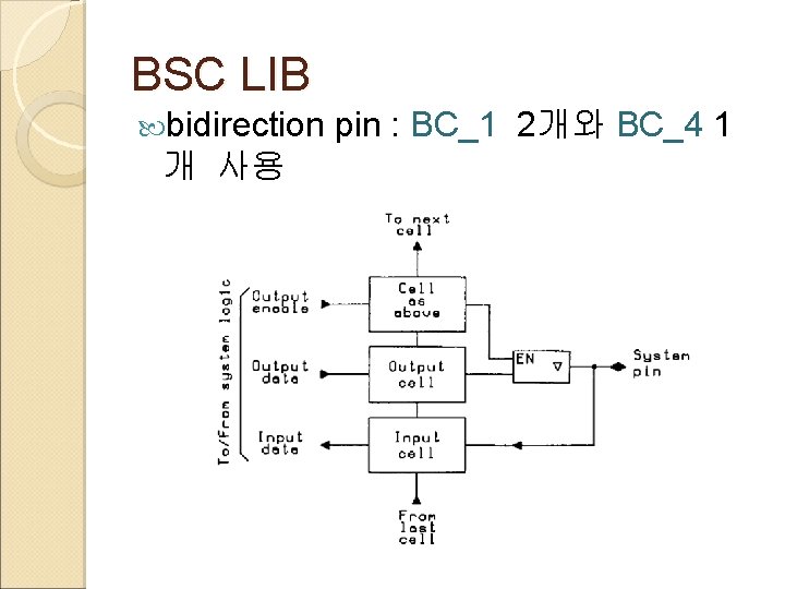 BSC LIB bidirection 개 사용 pin : BC_1 2개와 BC_4 1 