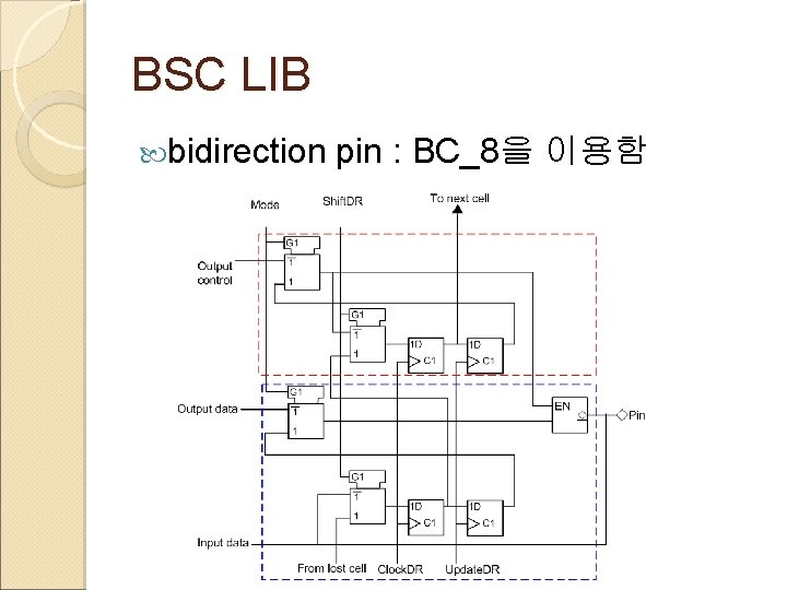 BSC LIB bidirection pin : BC_8을 이용함 
