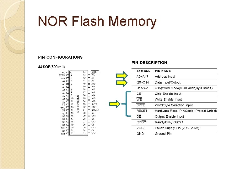 NOR Flash Memory 