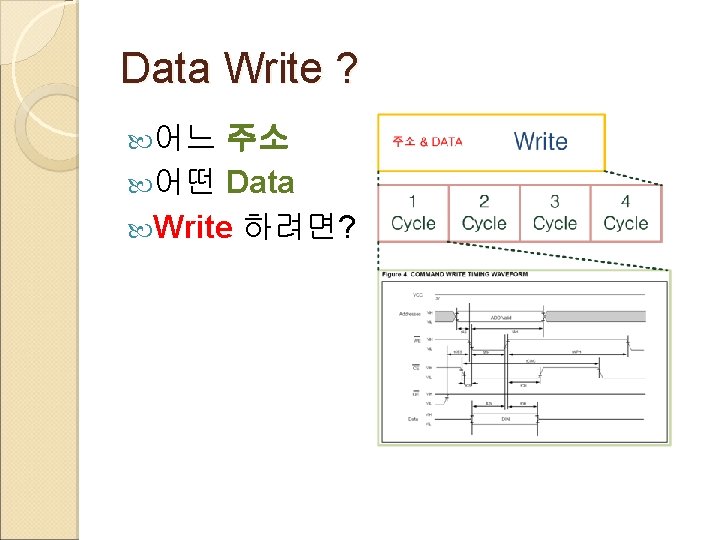Data Write ? 어느 주소 어떤 Data Write 하려면? 