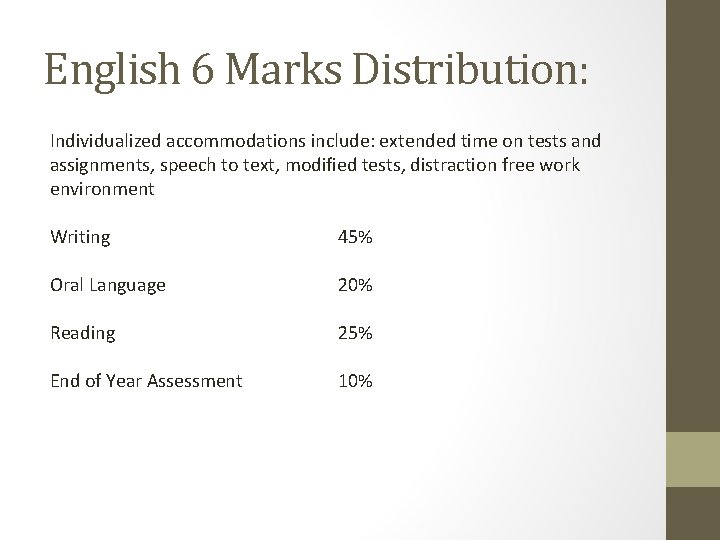 English 6 Marks Distribution: Individualized accommodations include: extended time on tests and assignments, speech