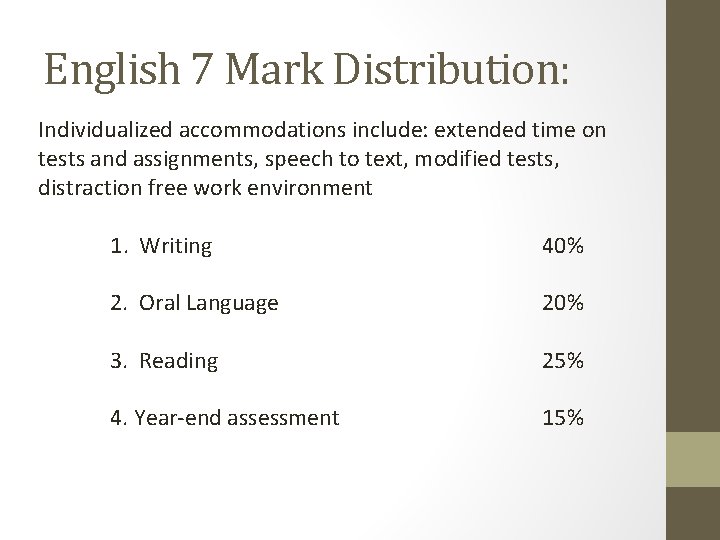 English 7 Mark Distribution: Individualized accommodations include: extended time on tests and assignments, speech