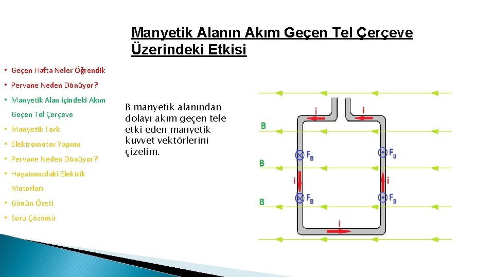 Manyetik Alanın Akım Geçen Tel Çerçeve Üzerindeki Etkisi • Geçen Hafta Neler Öğrendik •