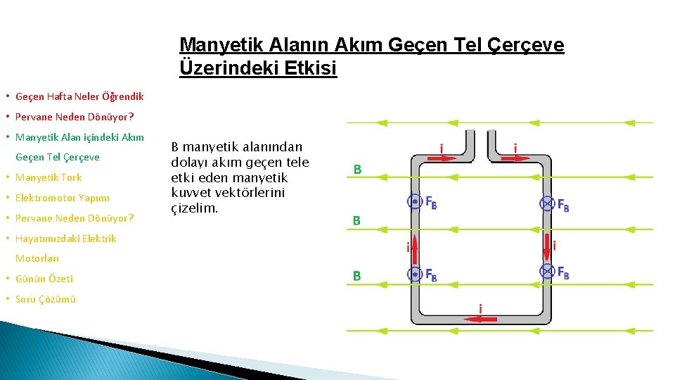 Manyetik Alanın Akım Geçen Tel Çerçeve Üzerindeki Etkisi • Geçen Hafta Neler Öğrendik •