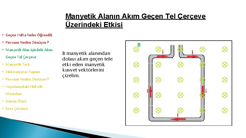 Manyetik Alanın Akım Geçen Tel Çerçeve Üzerindeki Etkisi • Geçen Hafta Neler Öğrendik •