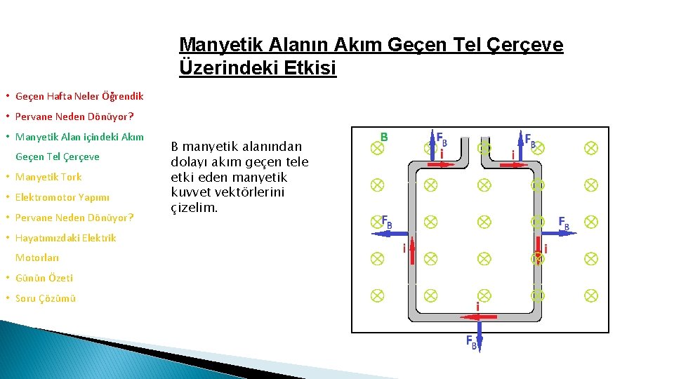 Manyetik Alanın Akım Geçen Tel Çerçeve Üzerindeki Etkisi • Geçen Hafta Neler Öğrendik •