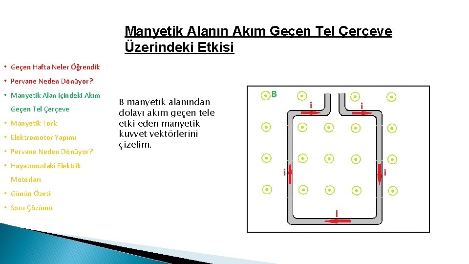 Manyetik Alanın Akım Geçen Tel Çerçeve Üzerindeki Etkisi • Geçen Hafta Neler Öğrendik •