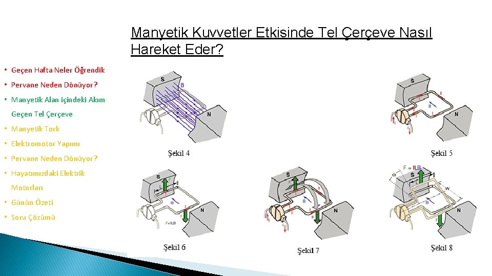 Manyetik Kuvvetler Etkisinde Tel Çerçeve Nasıl Hareket Eder? • Geçen Hafta Neler Öğrendik •