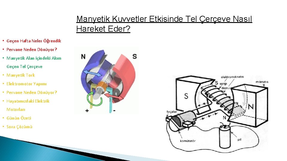 Manyetik Kuvvetler Etkisinde Tel Çerçeve Nasıl Hareket Eder? • Geçen Hafta Neler Öğrendik •