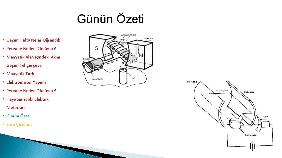 Günün Özeti • Geçen Hafta Neler Öğrendik • Pervane Neden Dönüyor? • Manyetik Alan