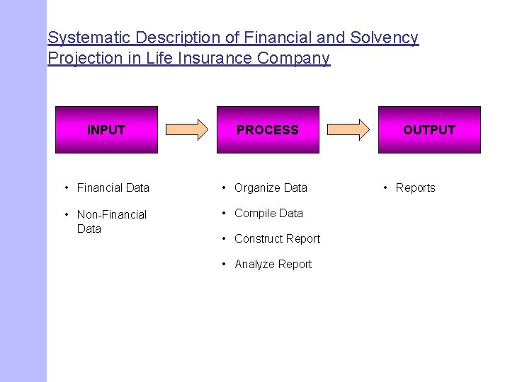Systematic Description of Financial and Solvency Projection in Life Insurance Company INPUT PROCESS •