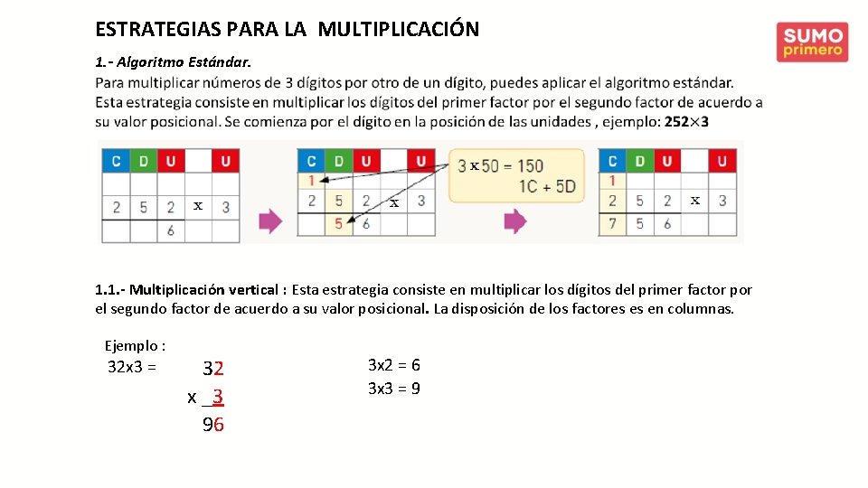 ESTRATEGIAS PARA LA MULTIPLICACIÓN 1. - Algoritmo Estándar. 1. 1. - Multiplicación vertical :