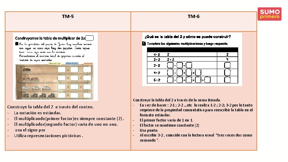 TM-5 Construye la tabla del 2 a través del conteo. - La notación es