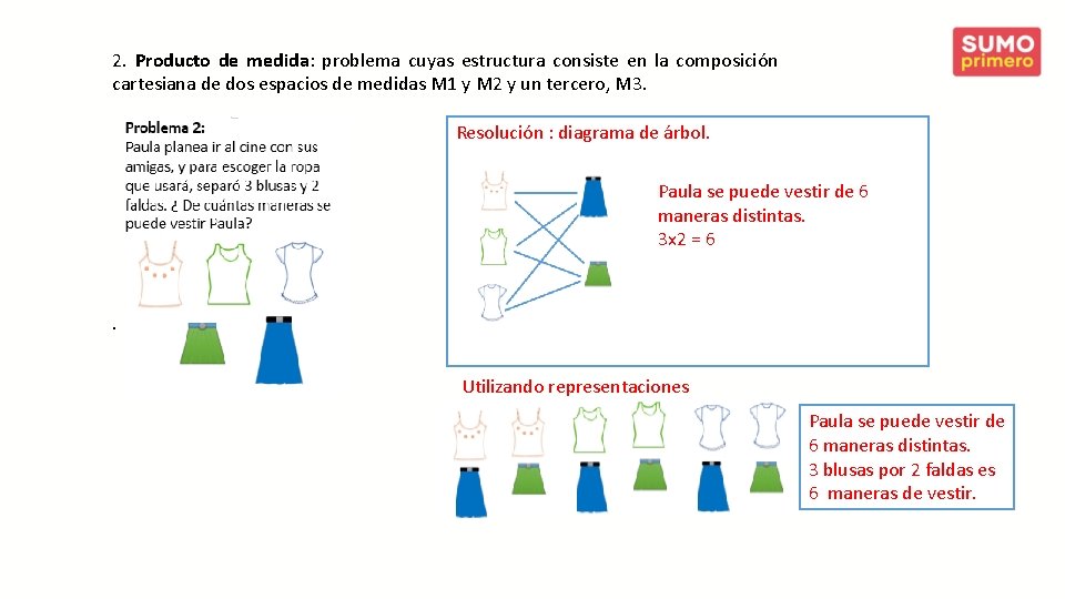 2. Producto de medida: problema cuyas estructura consiste en la composición cartesiana de dos