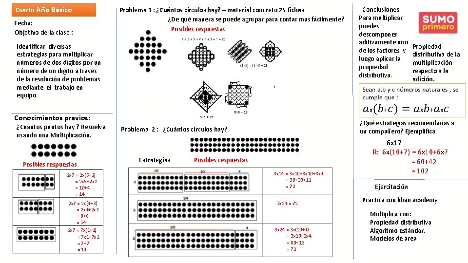 Cuarto Año Básico Fecha: Objetivo de la clase : Problema 1 : ¿Cuántos círculos