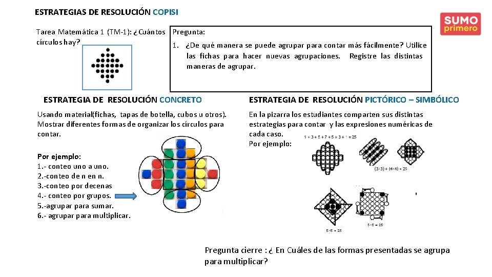 ESTRATEGIAS DE RESOLUCIÓN COPISI Tarea Matemática 1 (TM-1): ¿Cuántos Pregunta: círculos hay? 1. ¿De