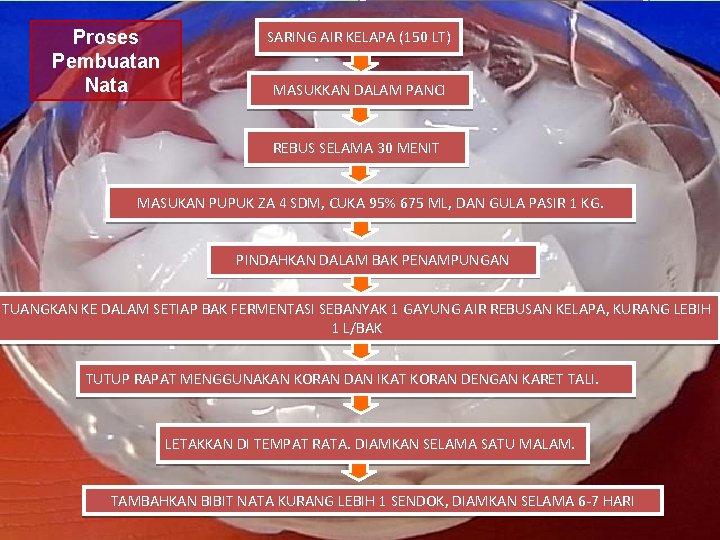 Proses Pembuatan Nata SARING AIR KELAPA (150 LT) MASUKKAN DALAM PANCI REBUS SELAMA 30