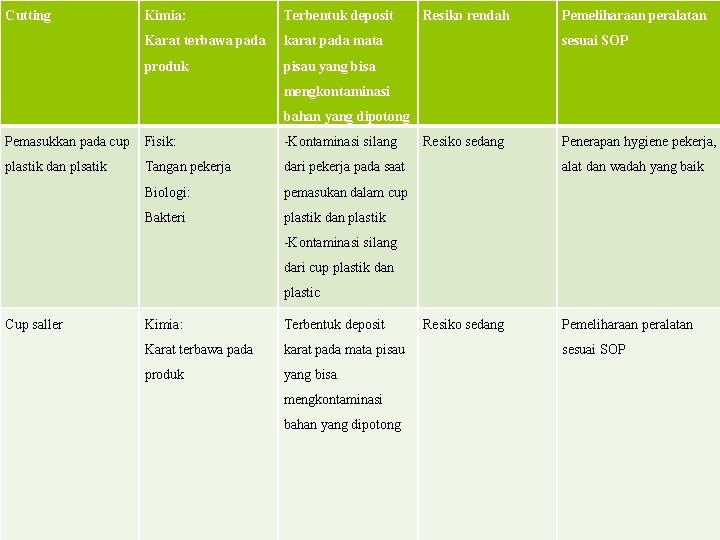 Cutting Kimia: Terbentuk deposit Karat terbawa pada karat pada mata produk pisau yang bisa