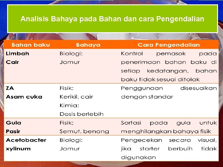 Analisis Bahaya pada Bahan dan cara Pengendalian 