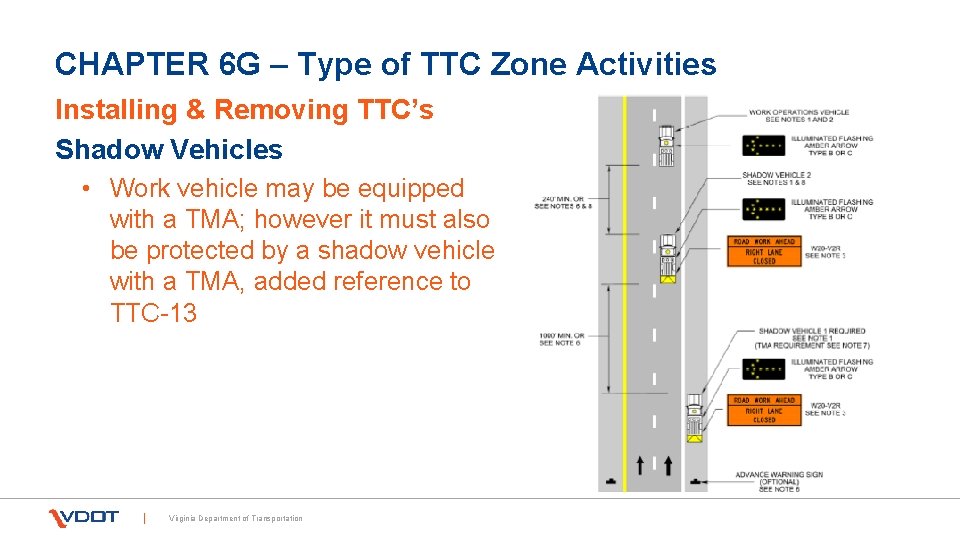 CHAPTER 6 G – Type of TTC Zone Activities Installing & Removing TTC’s Shadow