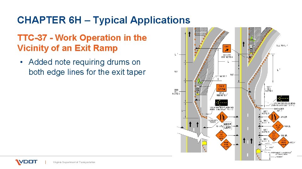 CHAPTER 6 H – Typical Applications TTC-37 - Work Operation in the Vicinity of