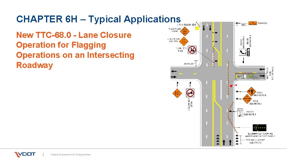 CHAPTER 6 H – Typical Applications New TTC-68. 0 - Lane Closure Operation for