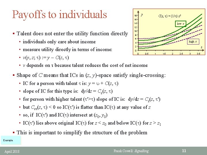 Payoffs to individuals y 18 C(z, t) = (1/t) z 2 16 low t