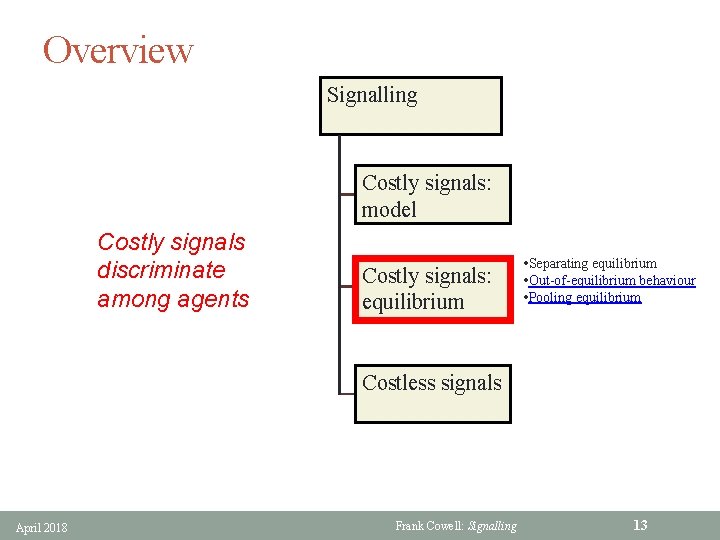 Overview Signalling Costly signals: model Costly signals discriminate among agents Costly signals: equilibrium •