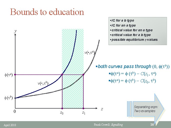 Bounds to education §IC for a b type §IC for an a type §critical