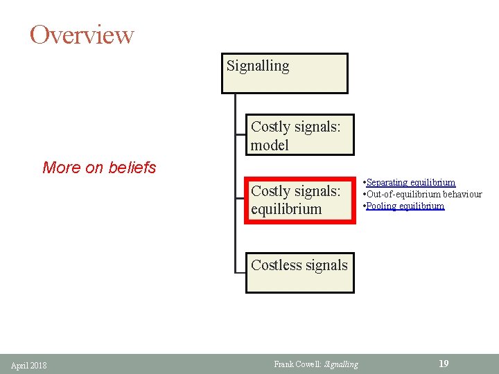 Overview Signalling Costly signals: model More on beliefs Costly signals: equilibrium • Separating equilibrium