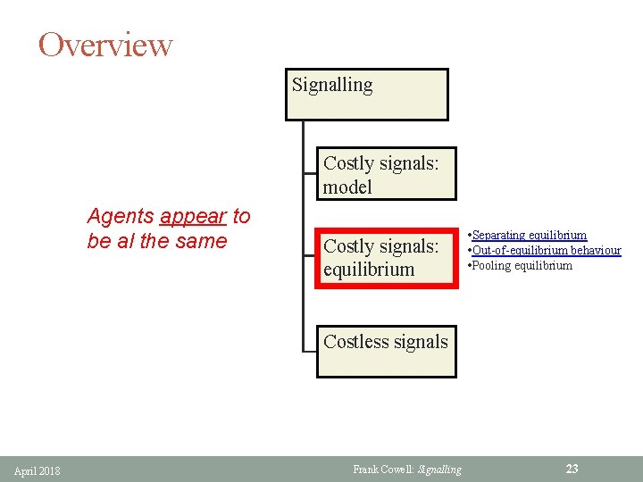 Overview Signalling Costly signals: model Agents appear to be al the same Costly signals:
