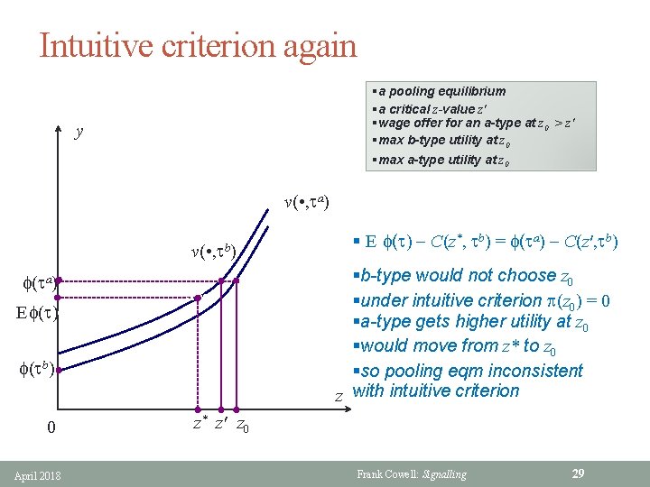 Intuitive criterion again §a pooling equilibrium §a critical z-value z' §wage offer for an