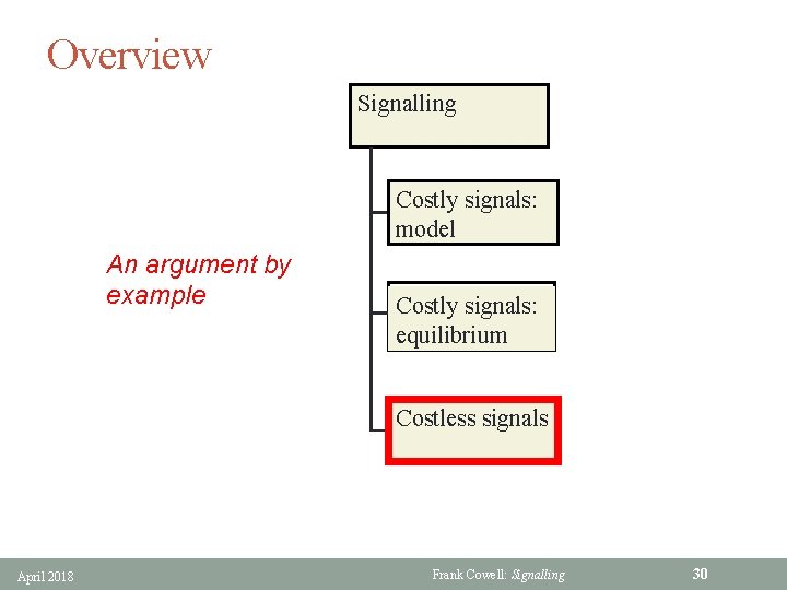Overview Signalling Costly signals: model An argument by example Costly signals: equilibrium Costless signals
