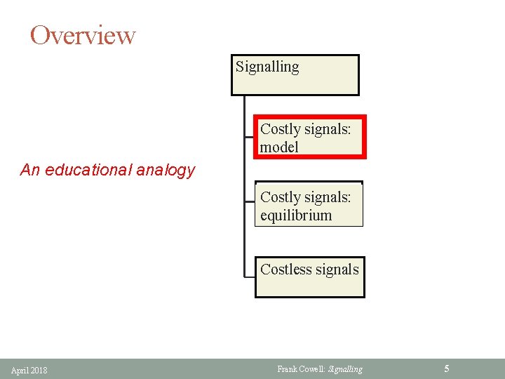 Overview Signalling Costly signals: model An educational analogy Costly signals: equilibrium Costless signals April