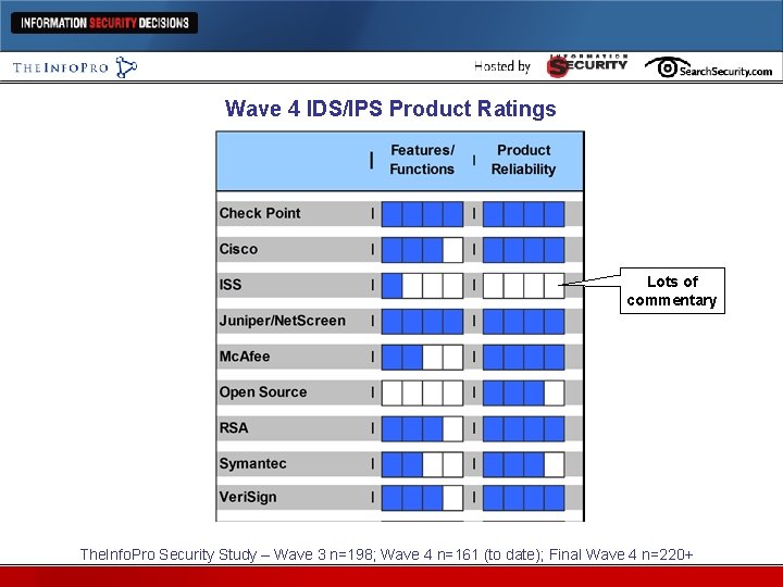 Wave 4 IDS/IPS Product Ratings Lots of commentary The. Info. Pro Security Study –