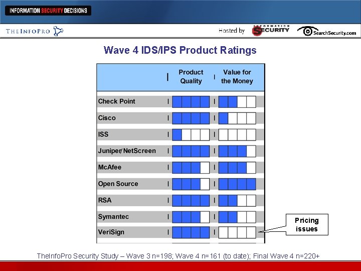 Wave 4 IDS/IPS Product Ratings / Pricing issues The. Info. Pro Security Study –