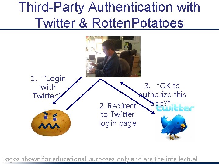 Third-Party Authentication with Twitter & Rotten. Potatoes 1. “Login with Twitter” 3. “OK to