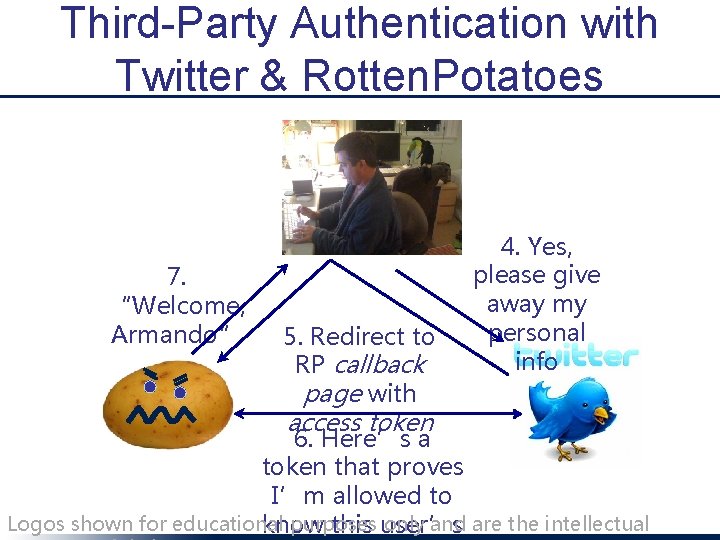 Third-Party Authentication with Twitter & Rotten. Potatoes 7. “Welcome, Armando” 5. Redirect to RP