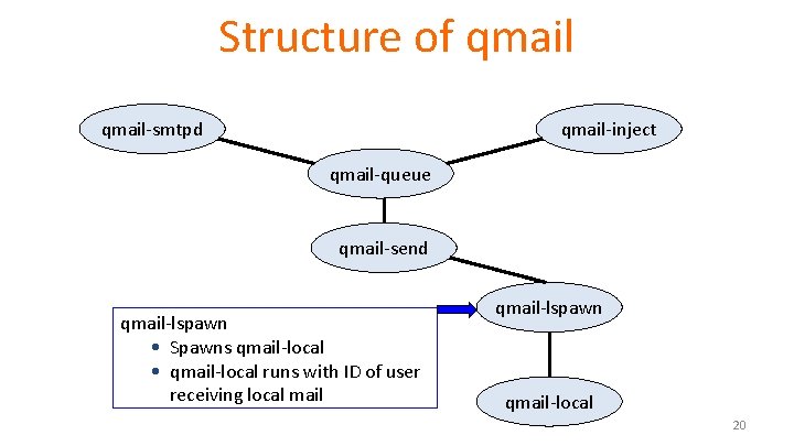 Structure of qmail-smtpd qmail-inject qmail-queue qmail-send qmail-lspawn • Spawns qmail-local • qmail-local runs with Structure of qmail-smtpd qmail-inject qmail-queue qmail-send qmail-lspawn • Spawns qmail-local • qmail-local runs with