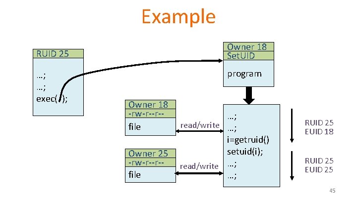 Example Owner 18 Set. UID RUID 25 …; …; exec( ); program Owner 18 Example Owner 18 Set. UID RUID 25 …; …; exec( ); program Owner 18