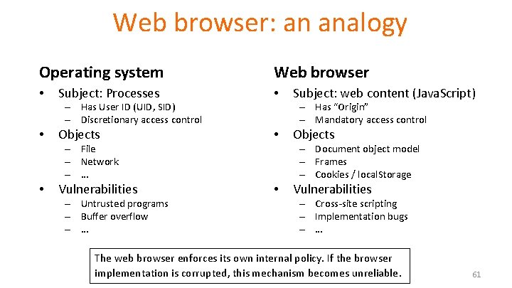 Web browser: an analogy Operating system • Web browser Subject: Processes • Objects • Web browser: an analogy Operating system • Web browser Subject: Processes • Objects •