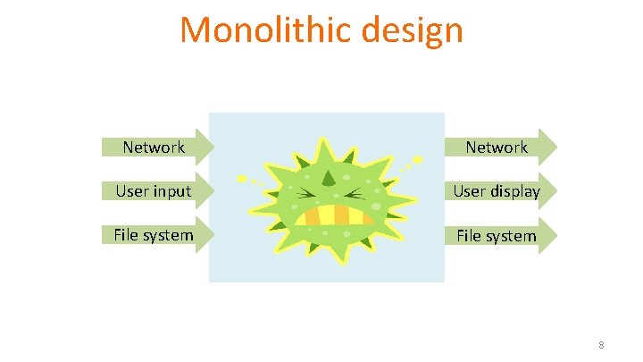 Monolithic design Network User input File system Network System User display File system 8 Monolithic design Network User input File system Network System User display File system 8